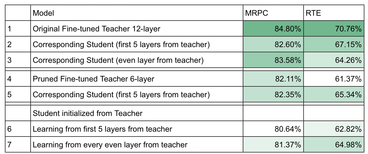 Results