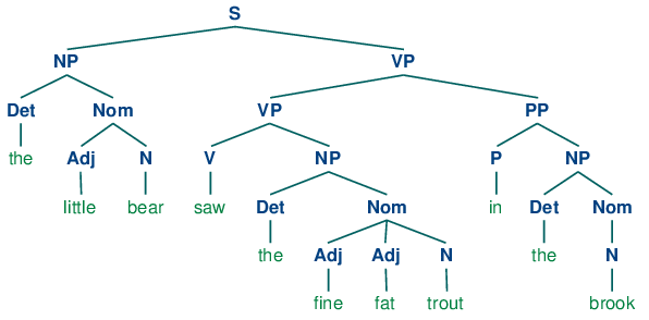 Parse Tree